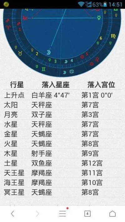 第十三个星座是哪个星座 第十三个星座是什么座?