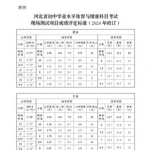 邢台各县中考为什么 邢台中考名额分配