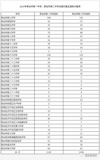 邢台各县中考为什么 邢台中考名额分配